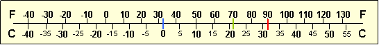 Fahrenheit-Celsius Temperature Conversion Fahrenheit-Celsius Temperature Conversion