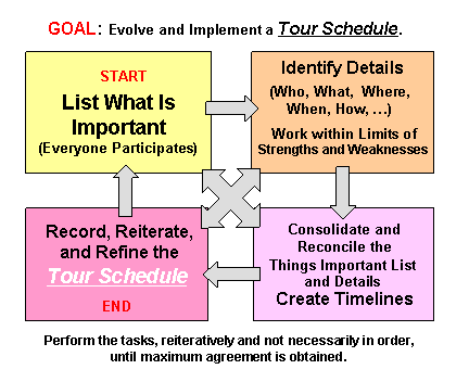 Any Planning Proccess Planning Proccess